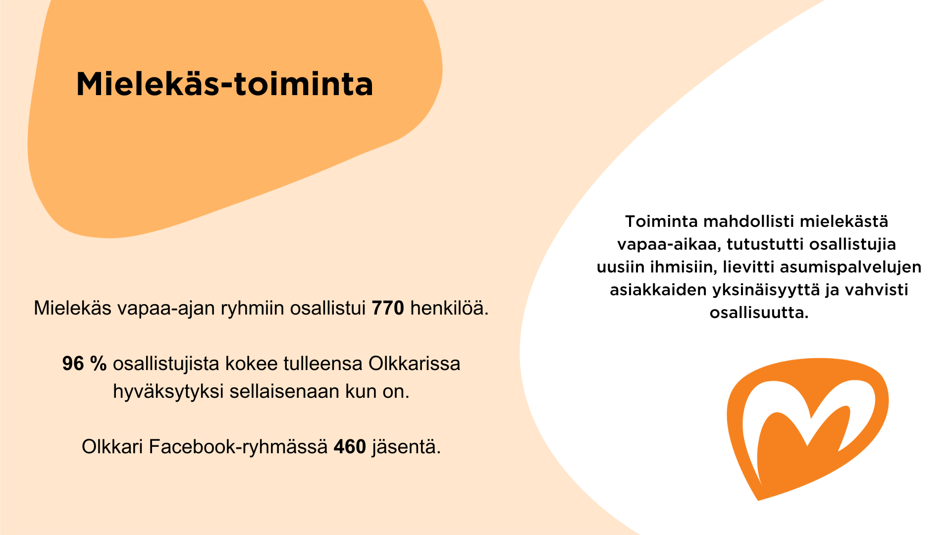 Mielekäs-toiminta. Toiminta mahdollisti mielekästä vapaa-aikaa, tutustutti osallistujia uusiin ihmisiin, lievitti asumispalvelujen asiakkaiden yksinäisyyttä ja vahvisti osallisuutta. Mielekäs vapaa-ajan ryhmiin osallistui 770 ihmistä. 99 % osallistujista kokee tulleensa Olkkarissa hyväksytyksi sellaisenaan kun on. Olkkari Facebook-ryhmässä 460 jäsentä.