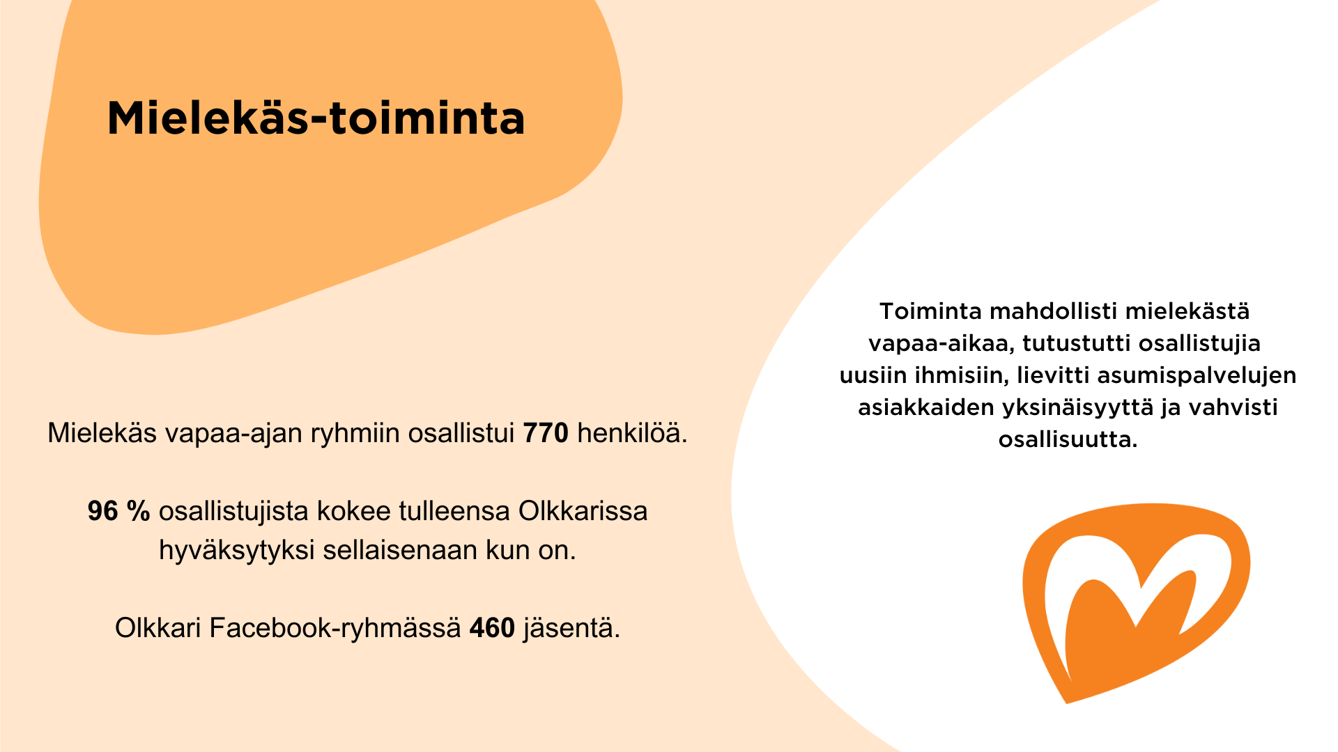 Mielekäs-toiminta. Toiminta mahdollisti mielekästä vapaa-aikaa, tutustutti osallistujia uusiin ihmisiin, lievitti asumispalvelujen asiakkaiden yksinäisyyttä ja vahvisti osallisuutta. Mielekäs vapaa-ajan ryhmiin osallistui 770 ihmistä. 99 % osallistujista kokee tulleensa Olkkarissa hyväksytyksi sellaisenaan kun on. Olkkari Facebook-ryhmässä 460 jäsentä. 