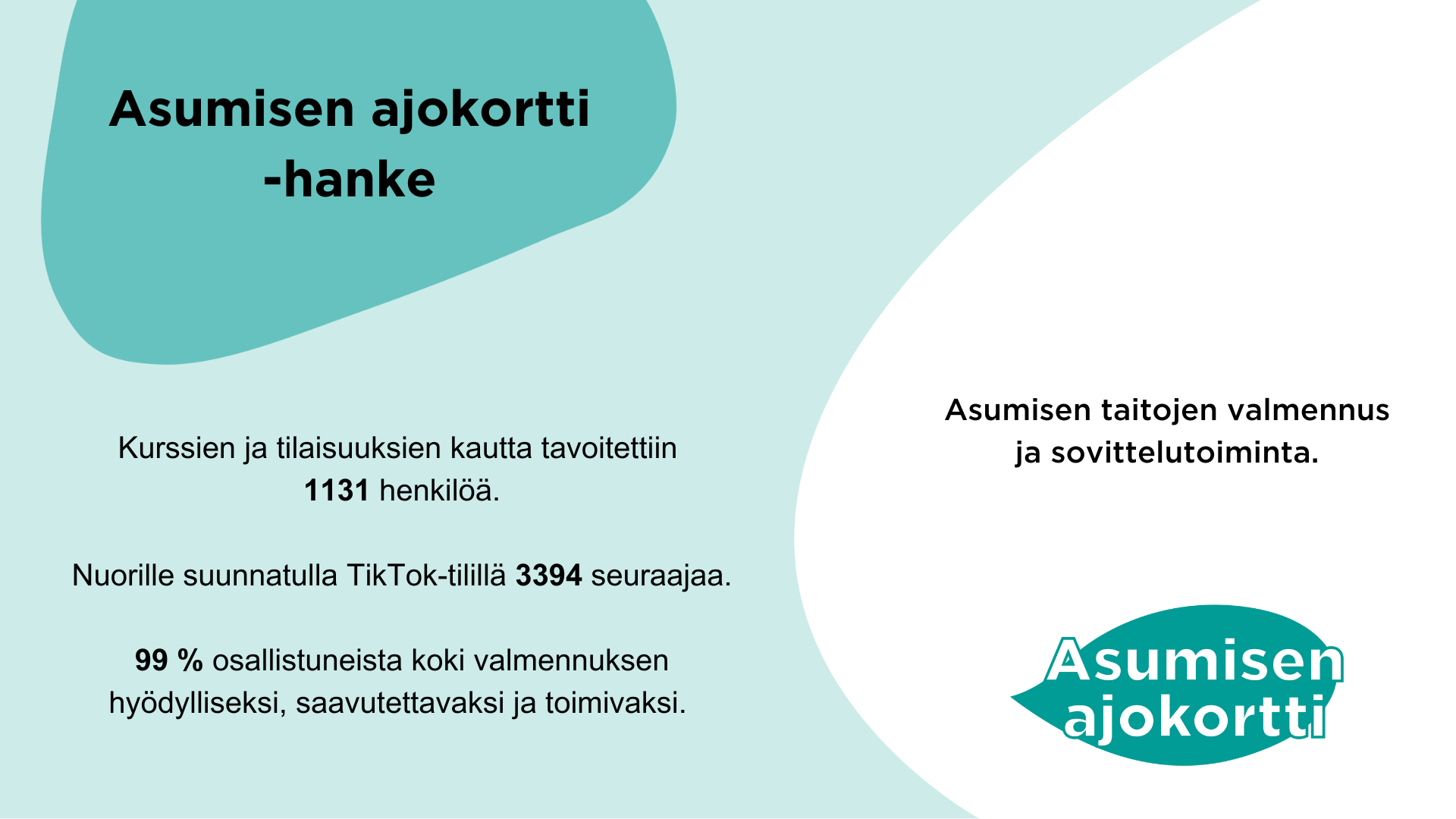 Asumisen ajokortti -hanke. Asumisen taitojen valmennus ja sovittelutoiminta. Kurssien ja tilaisuuksien kautta tavoitettiin 1131 henkilöä. Nuorille suunnatulla TikTok-tilillä 3394 seuraajaa. 99 % osallistuneista koki valmennuksen hyödylliseksi, saavutettavaksi ja toimivaksi.