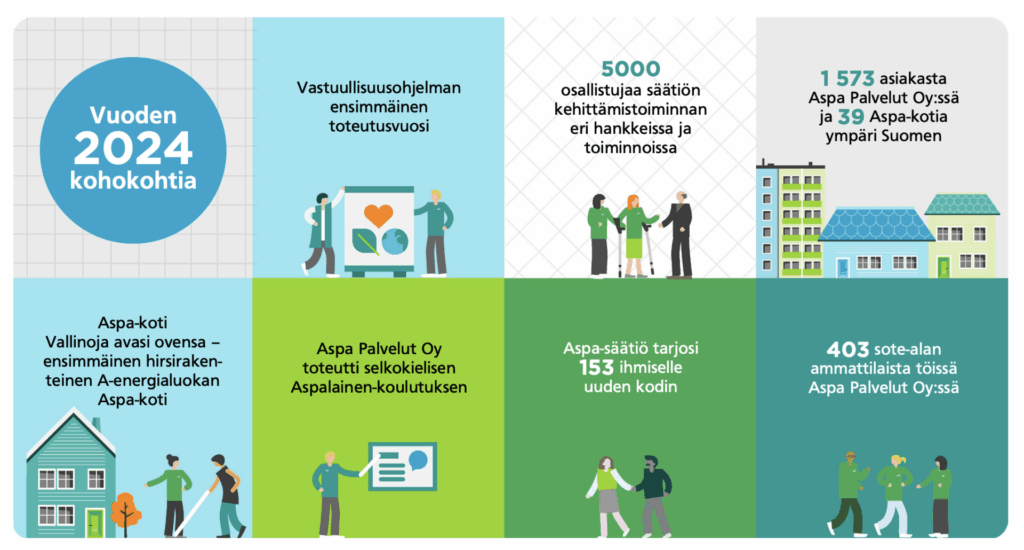 Vuoden 2024 kohokohtia.