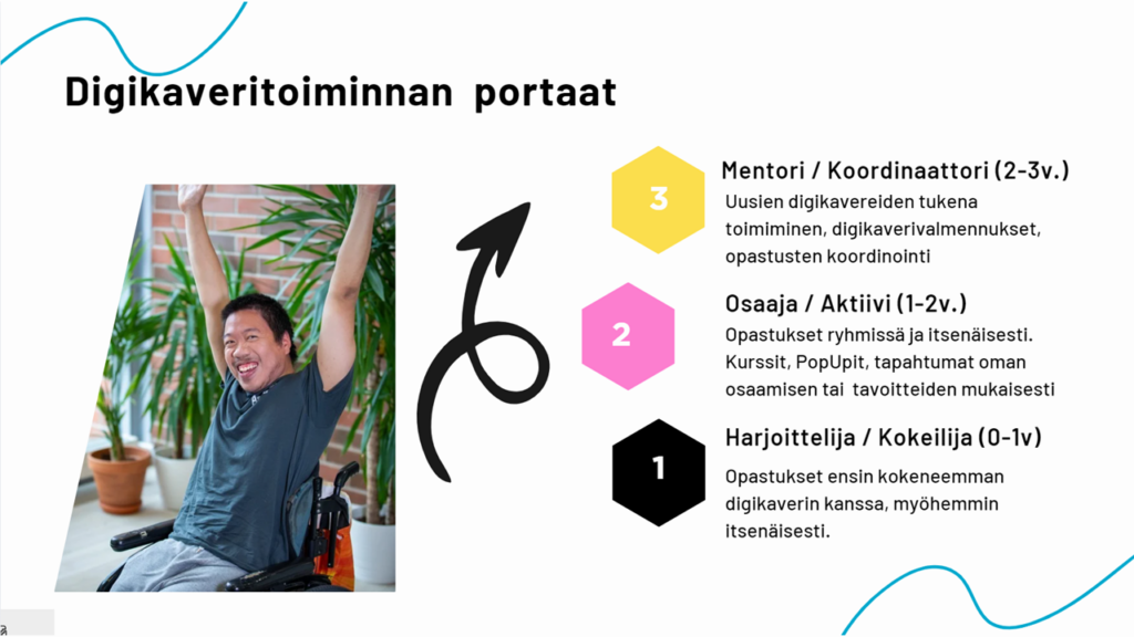 Digikaveritoiminnan portaat.